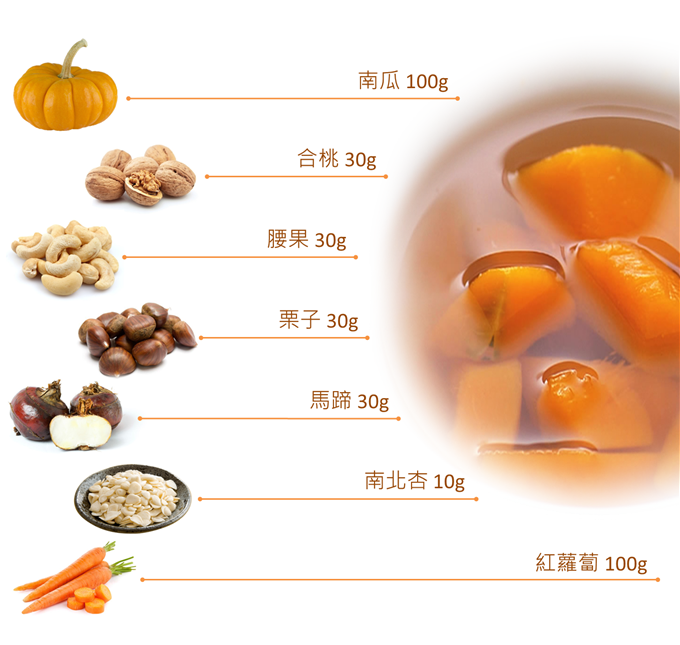 pumpkinwalnutsoup pumpkinwalnutsoup
